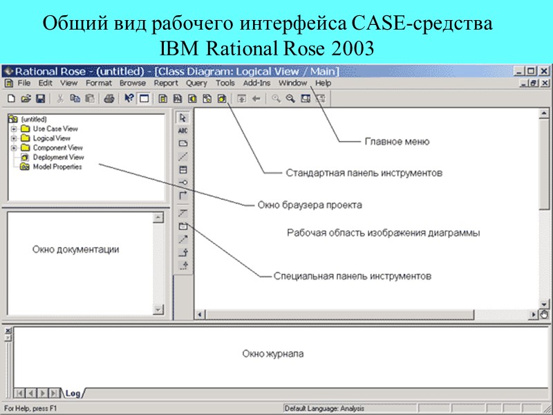 Общий вид рабочего интерфейса CASE-средства IBM Rational Rose 2003 .